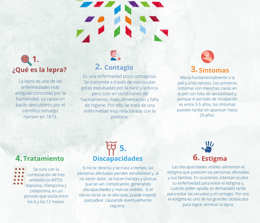 Datos sobre la lepra